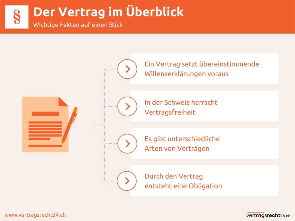 Der Vertrag § Rechtslage, Arten, Grundsätze & Kosten