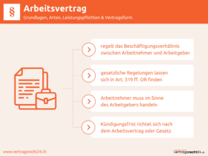 Arbeitsvertrag § Grundlagen, Arten & Leistungspflichten