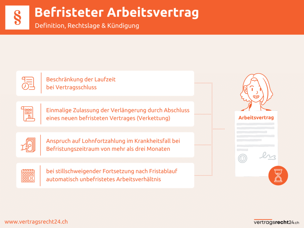 Befristeter Arbeitsvertrag § Rechtslage, Kündigung & Mehr